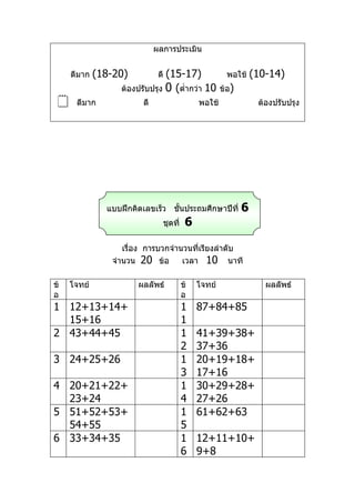 ผลการประเมิน


     ดีมาก   (18-20)           (15-17)
                              ดี                       พอใช้    (10-14)
                  ต้องปรับปรุง 0 (ตำ่ากว่า 10        ข้อ)
     ดีมาก             ดี                   พอใช้               ต้องปรับปรุง




               แบบฝึกคิดเลขเร็ว ชันประถมศึกษาปีที่
                                  ้                         6
                               ชุดที่    6

                   เรื่อง การบวกจำานวนที่เรียงลำาดับ
                จำานวน 20 ข้อ       เวลา 10 นาที

ข้   โจทย์             ผลลัพธ์          ข้   โจทย์                 ผลลัพธ์
อ                                       อ
1 12+13+14+                             1    87+84+85
  15+16                                 1
2 43+44+45                              1    41+39+38+
                                        2    37+36
3 24+25+26                              1    20+19+18+
                                        3    17+16
4 20+21+22+                             1    30+29+28+
  23+24                                 4    27+26
5 51+52+53+                             1    61+62+63
  54+55                                 5
6 33+34+35                              1    12+11+10+
                                        6    9+8
 