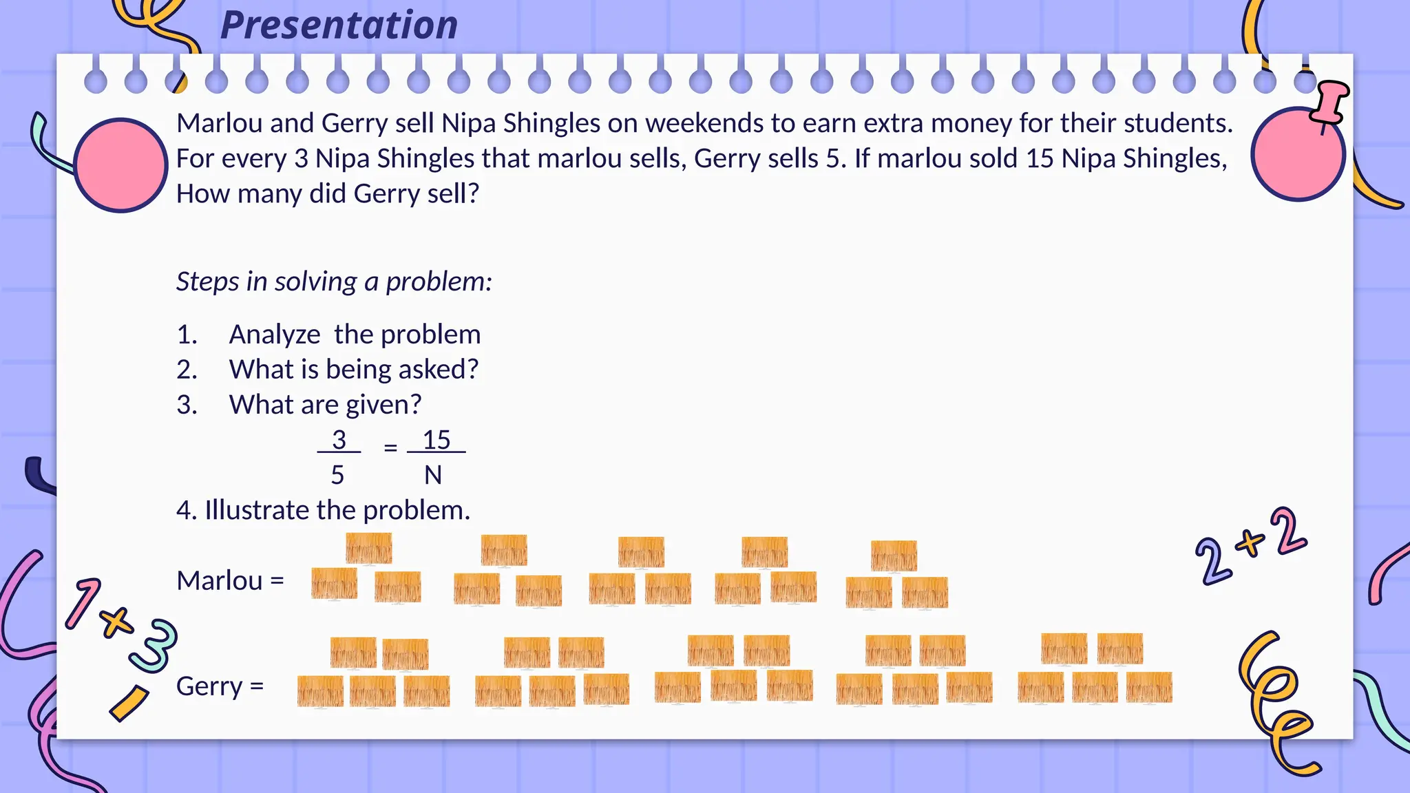 Marlou and Gerry sell Nipa Shingles on weekends to earn extra money for their students.
For every 3 Nipa Shingles that marlou sells, Gerry sells 5. If marlou sold 15 Nipa Shingles,
How many did Gerry sell?
Steps in solving a problem:
1. Analyze the problem
2. What is being asked?
3. What are given?
_3_ _15_
5 N
4. Illustrate the problem.
Marlou =
Gerry =
Presentation
=
 
