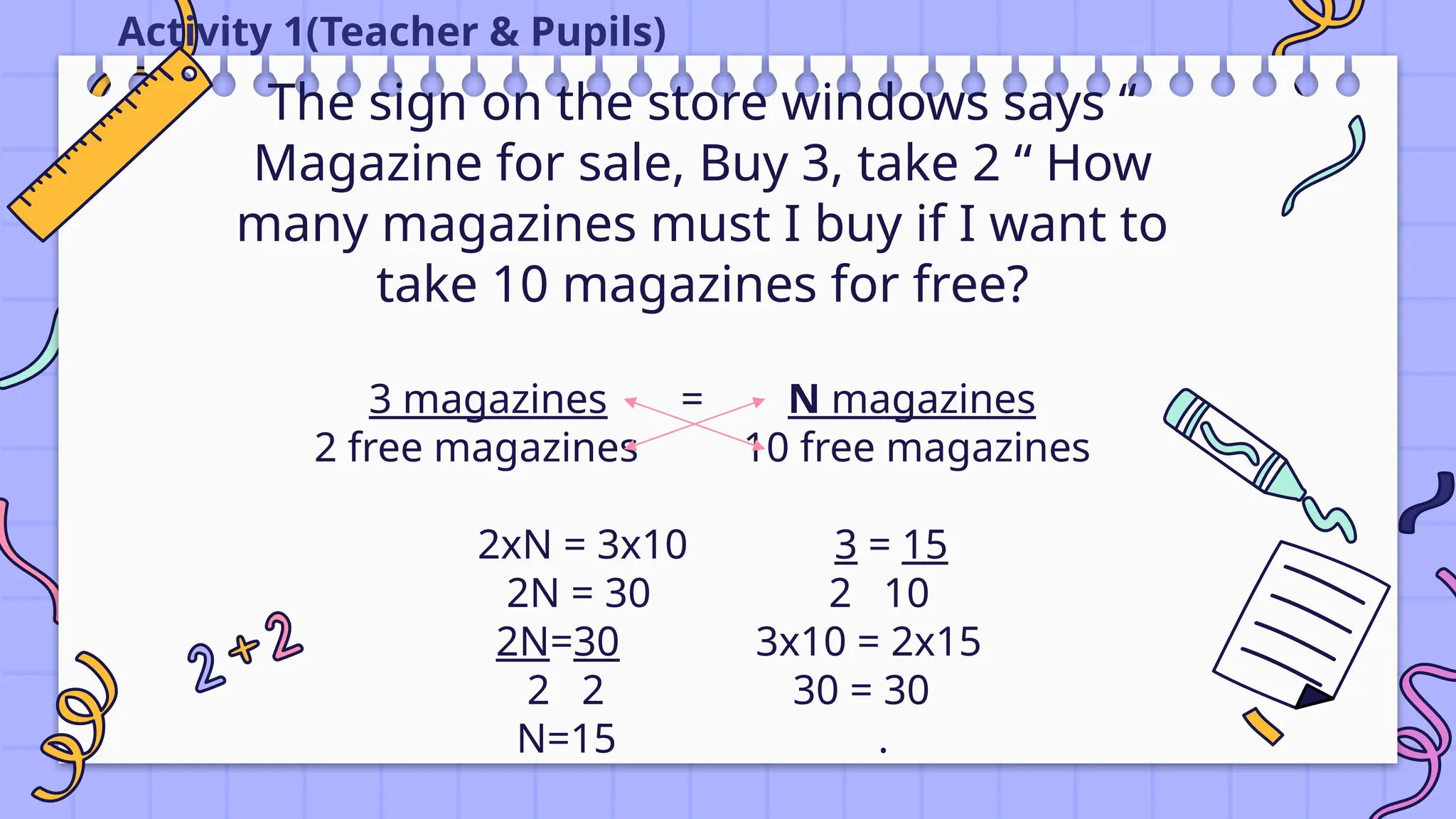 Activity 1(Teacher & Pupils)
The sign on the store windows says “
Magazine for sale, Buy 3, take 2 “ How
many magazines must I buy if I want to
take 10 magazines for free?
3 magazines = N magazines
2 free magazines 10 free magazines
2xN = 3x10 3 = 15
2N = 30 2 10
2N=30 3x10 = 2x15
2 2 30 = 30
N=15 .
 