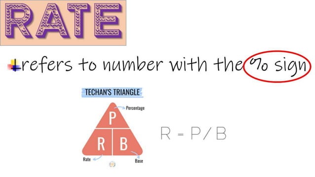 Math 6 - Application of Percent (Discount, Sale Price & Rate of ...