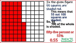 Math 6 - Percentage.pptx