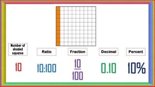 Math 6 - Percentage | PPTX