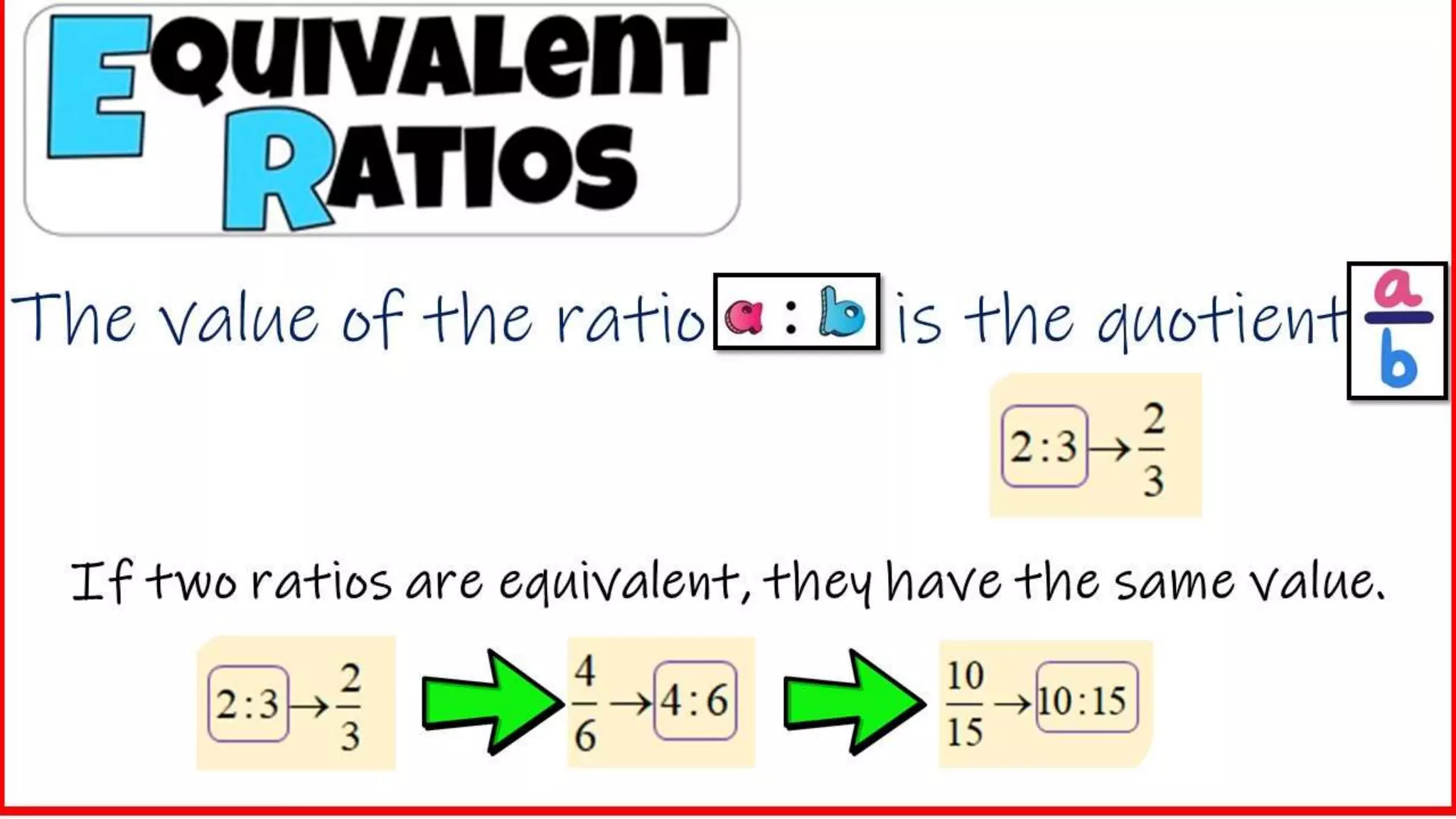 The value of the ratio is the quotient
If two ratios are equivalent, they have the same value.
 