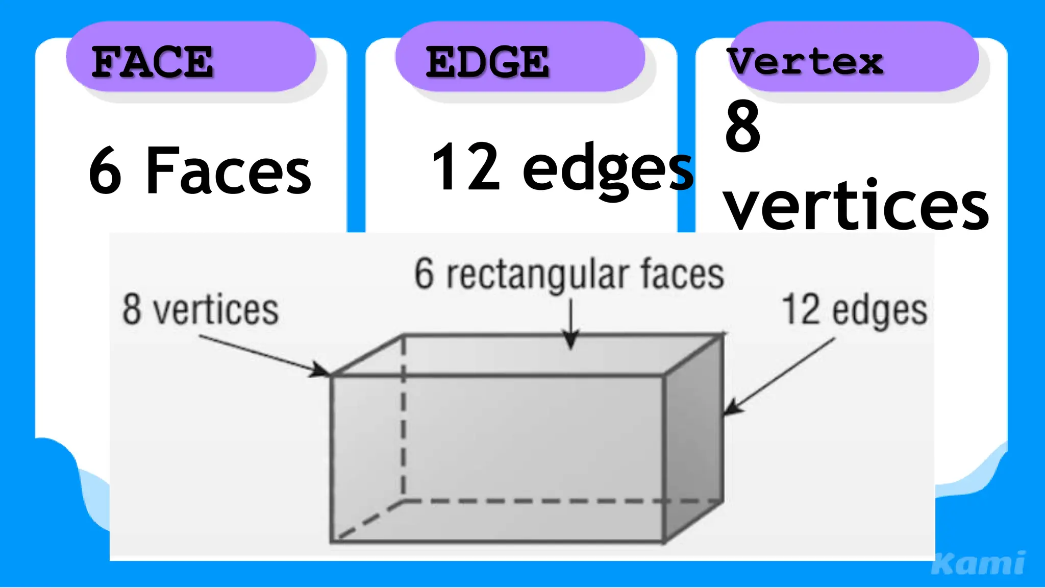 6 Faces
FACE
8
vertices
Vertex
12 edges
EDGE
 