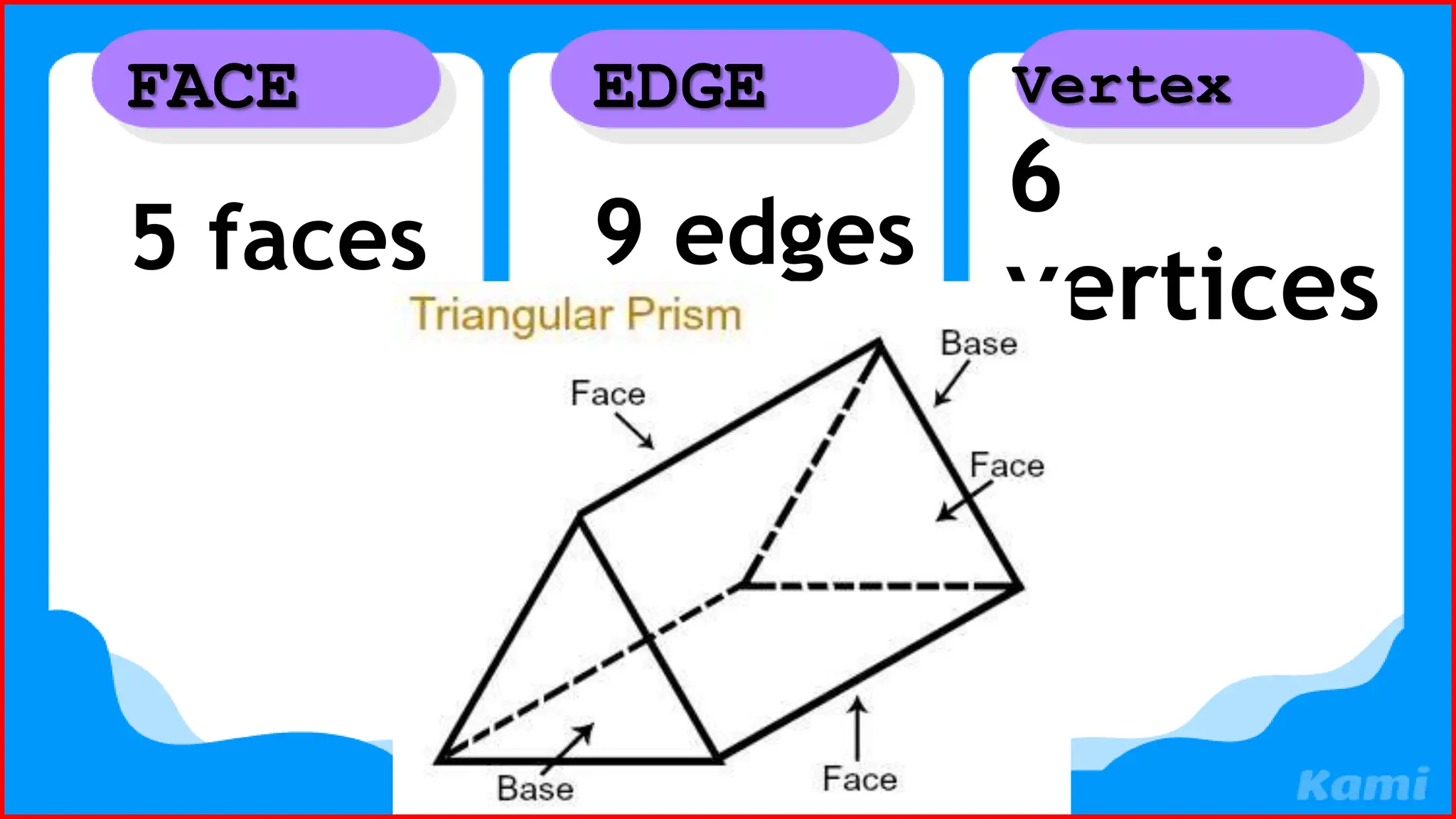 5 faces
FACE
6
vertices
Vertex
9 edges
EDGE
 