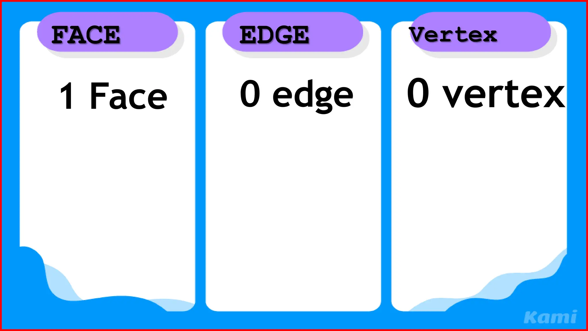 1 Face
FACE
0 vertex
Vertex
0 edge
EDGE
 