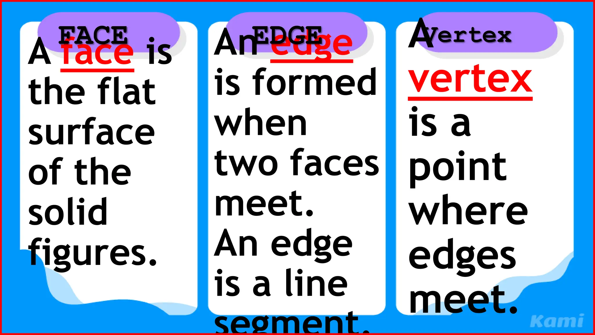 A face is
the flat
surface
of the
solid
figures.
FACE A
vertex
is a
point
where
edges
meet.
Vertex
An edge
is formed
when
two faces
meet.
An edge
is a line
EDGE
 