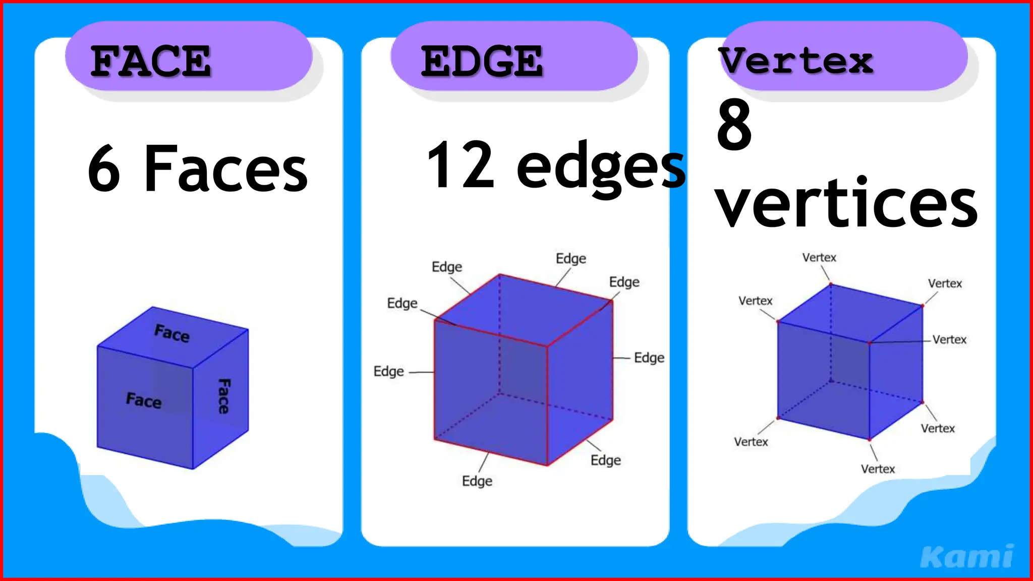 6 Faces
FACE
8
vertices
Vertex
12 edges
EDGE
 