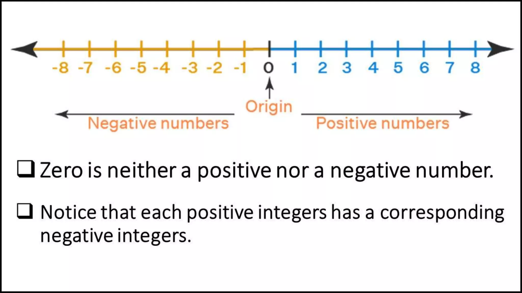 Zero is neither a positive nor a negative number.
 Notice that each positive integers has a corresponding
negative integers.
 