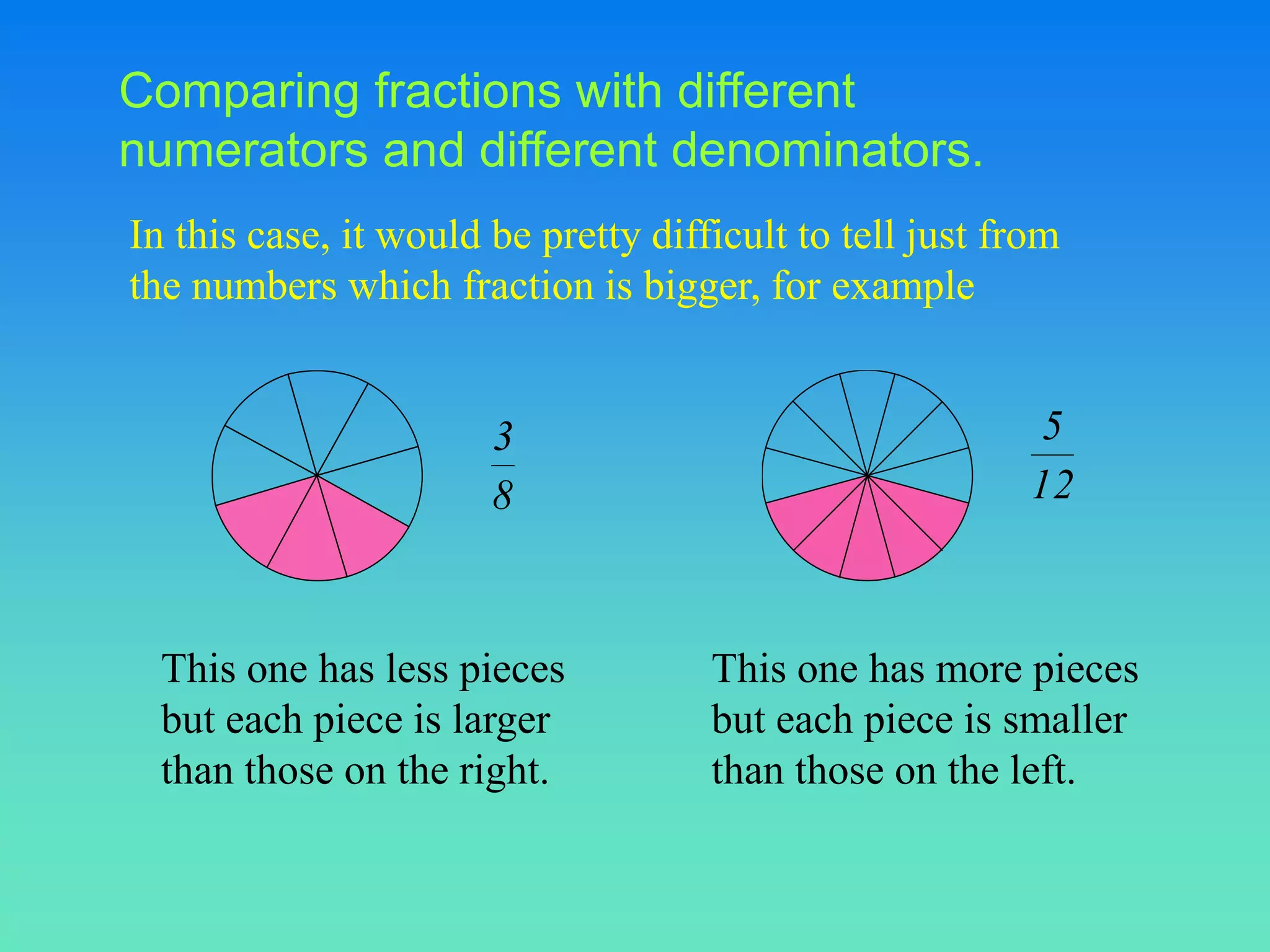 Comparing fractions with different
numerators and different denominators.
In this case, it would be pretty difficult to tell just from
the numbers which fraction is bigger, for example
This one has less pieces
but each piece is larger
than those on the right.
This one has more pieces
but each piece is smaller
than those on the left.
12
5
8
3
 