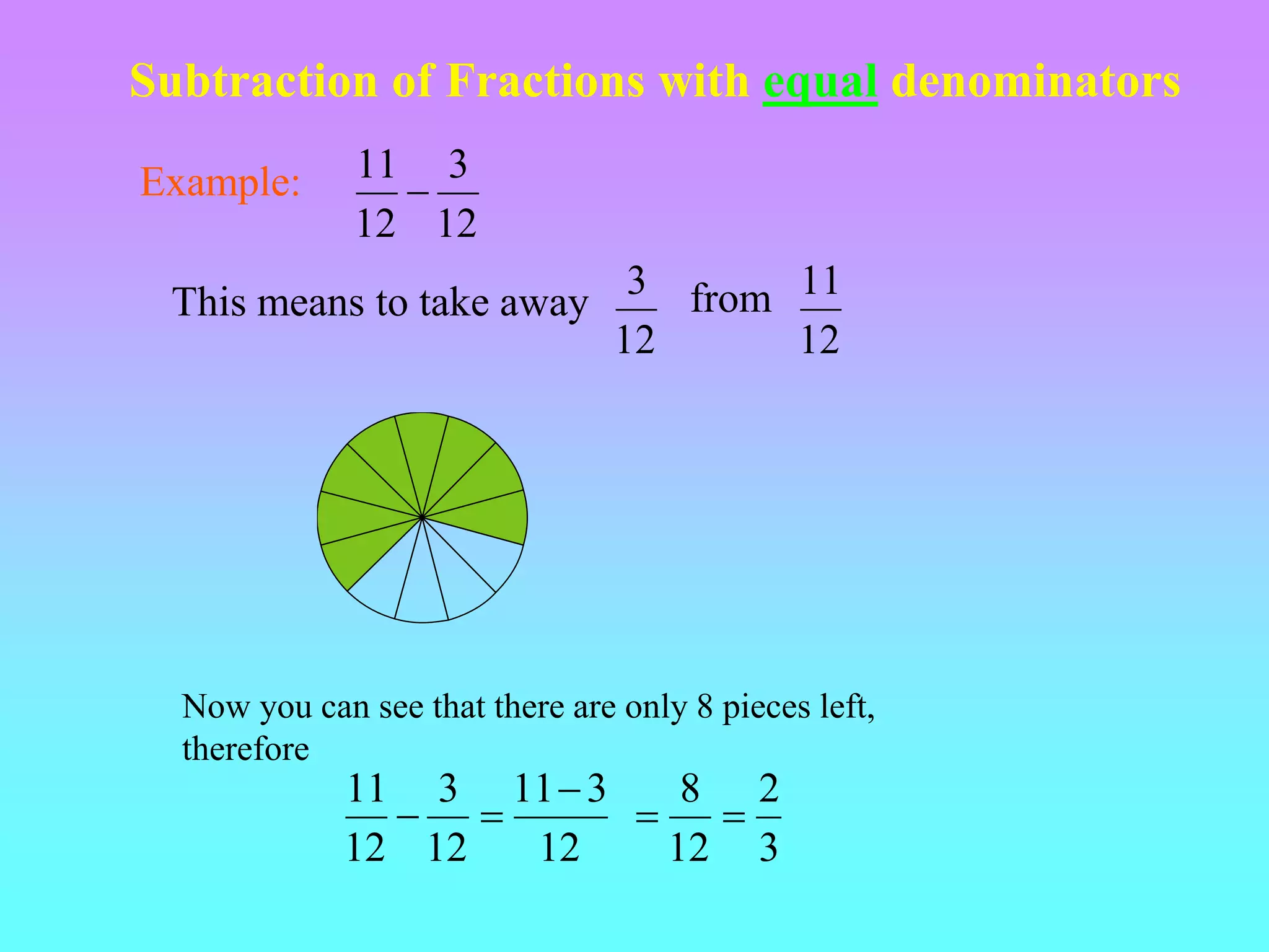 Subtraction of Fractions with equal denominators
Example:
12
3
12
11

Now you can see that there are only 8 pieces left,
therefore
12
3
11
12
3
12
11 


3
2
12
8


This means to take away
12
3 from
12
11
 