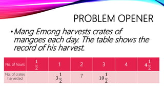 PROBLEM OPENER
•Mang Emong harvests crates of
mangoes each day. The table shows the
record of his harvest.
No. of hours
1
2
1 2 3 4 𝟒
1
2
No. of crates
harvested 3
1
2
7 10
1
2
 