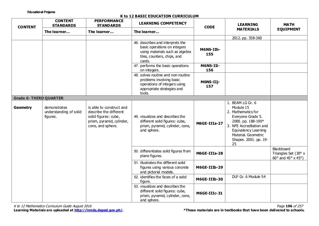 Math 6 Curriculum Guide rev.2016