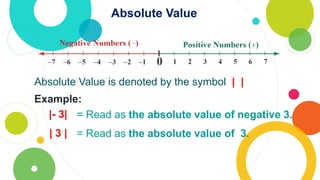 Absolute Value
Absolute Value is denoted by the symbol | |
Example:
|- 3| = Read as the absolute value of negative 3.
| 3 | = Read as the absolute value of 3.
 