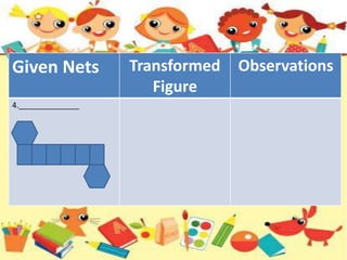 Given Nets Transformed
Figure
Observations
4.______________
 