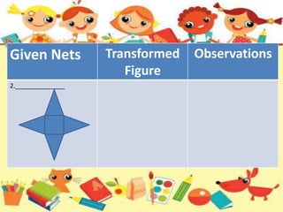 Given Nets Transformed
Figure
Observations
2.______________
 
