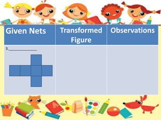 Given Nets Transformed
Figure
Observations
3.______________
 