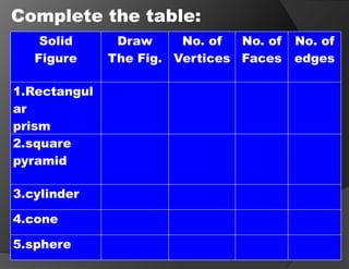MATH 6 PPT Q3 – Identifies The Faces Of A Solid Figure 1.pptx
