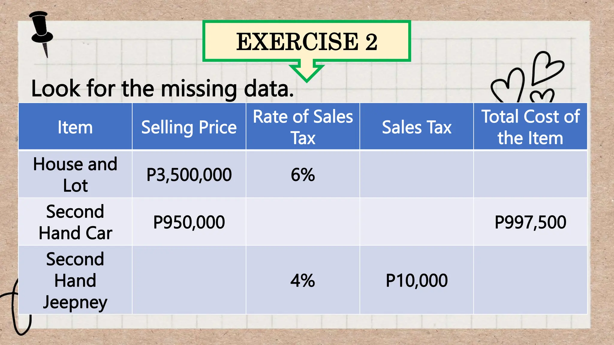 EXERCISE 2
Look for the missing data.
Item Selling Price
Rate of Sales
Tax
Sales Tax
Total Cost of
the Item
House and
Lot
P3,500,000 6%
Second
Hand Car
P950,000 P997,500
Second
Hand
Jeepney
4% P10,000
 