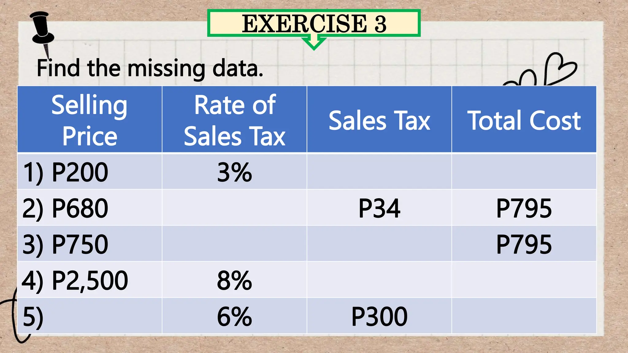 Find the missing data.
EXERCISE 3
Selling
Price
Rate of
Sales Tax
Sales Tax Total Cost
1) P200 3%
2) P680 P34 P795
3) P750 P795
4) P2,500 8%
5) 6% P300
 