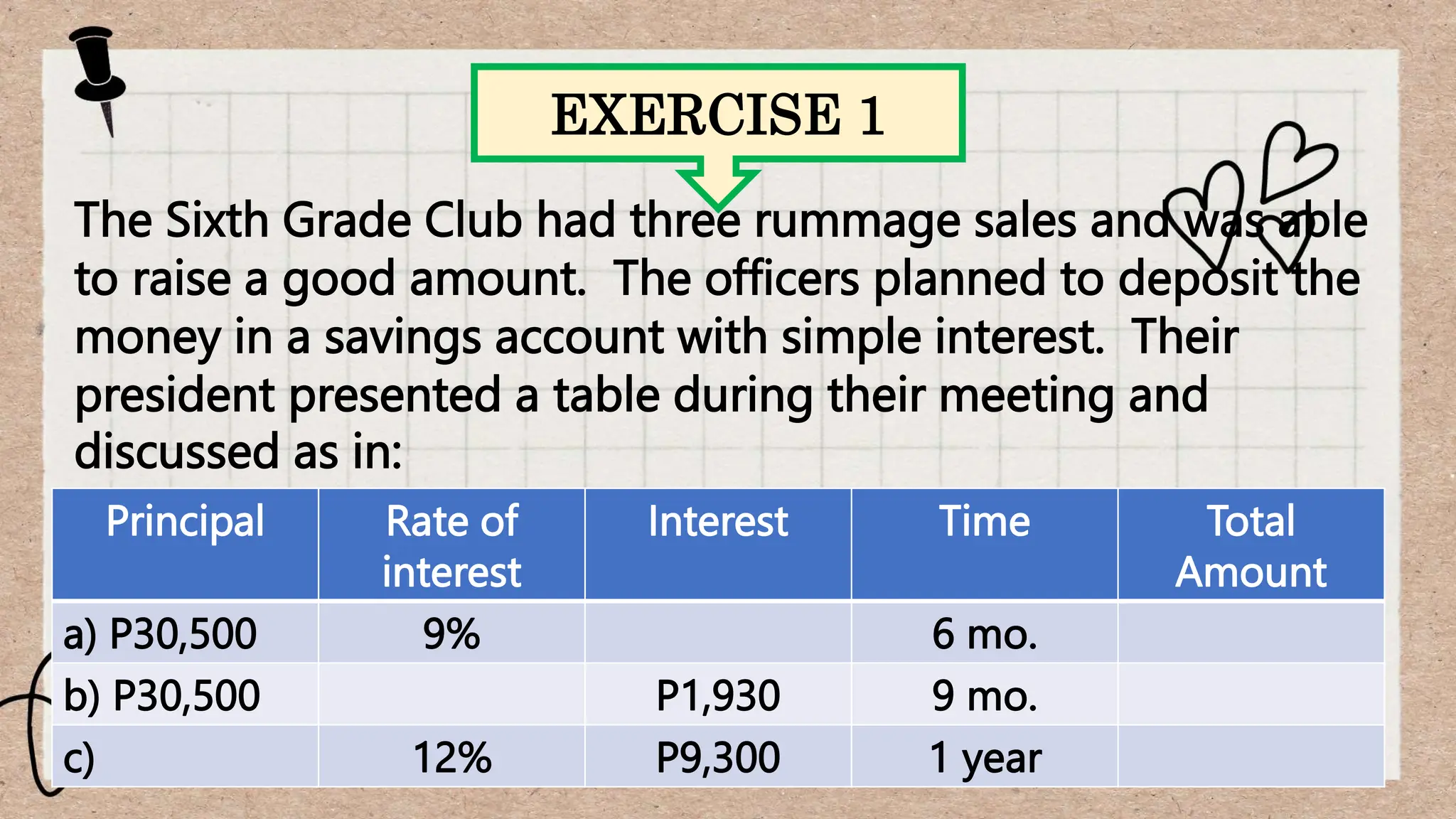 EXERCISE 1
The Sixth Grade Club had three rummage sales and was able
to raise a good amount. The officers planned to deposit the
money in a savings account with simple interest. Their
president presented a table during their meeting and
discussed as in:
Principal Rate of
interest
Interest Time Total
Amount
a) P30,500 9% 6 mo.
b) P30,500 P1,930 9 mo.
c) 12% P9,300 1 year
 