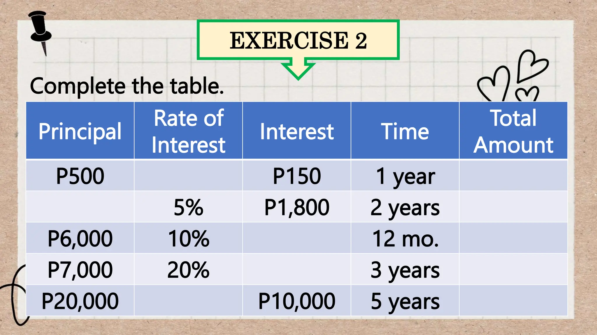 EXERCISE 2
Complete the table.
Principal
Rate of
Interest
Interest Time
Total
Amount
P500 P150 1 year
5% P1,800 2 years
P6,000 10% 12 mo.
P7,000 20% 3 years
P20,000 P10,000 5 years
 