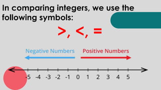 In comparing integers, we use the
following symbols:
>, <, =
 
