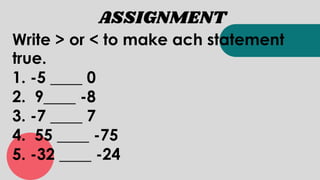 ASSIGNMENT
Write > or < to make ach statement
true.
1. -5 ____ 0
2. 9____ -8
3. -7 ____ 7
4. 55 ____ -75
5. -32 ____ -24
 