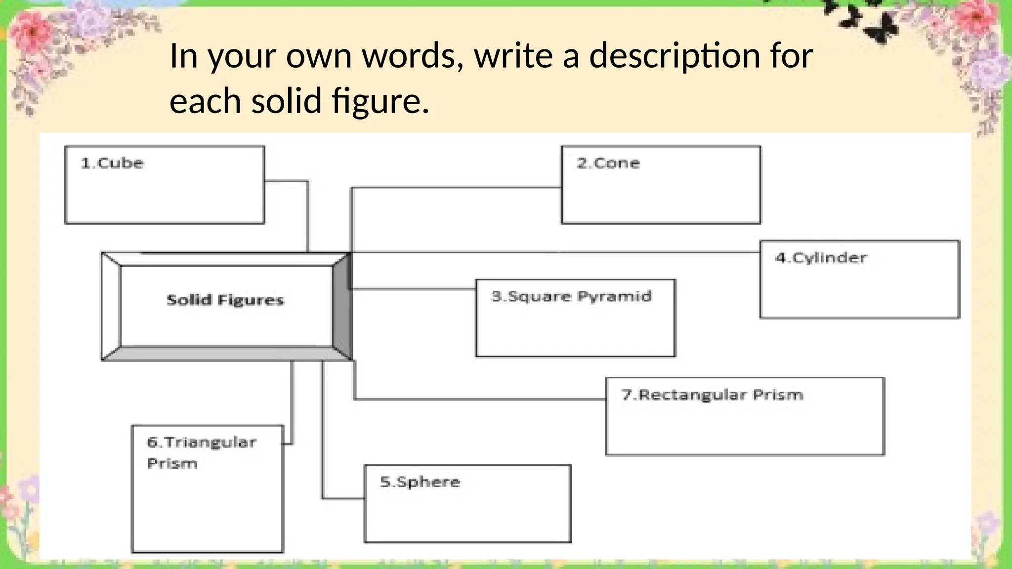 In your own words, write a description for
each solid figure.
 