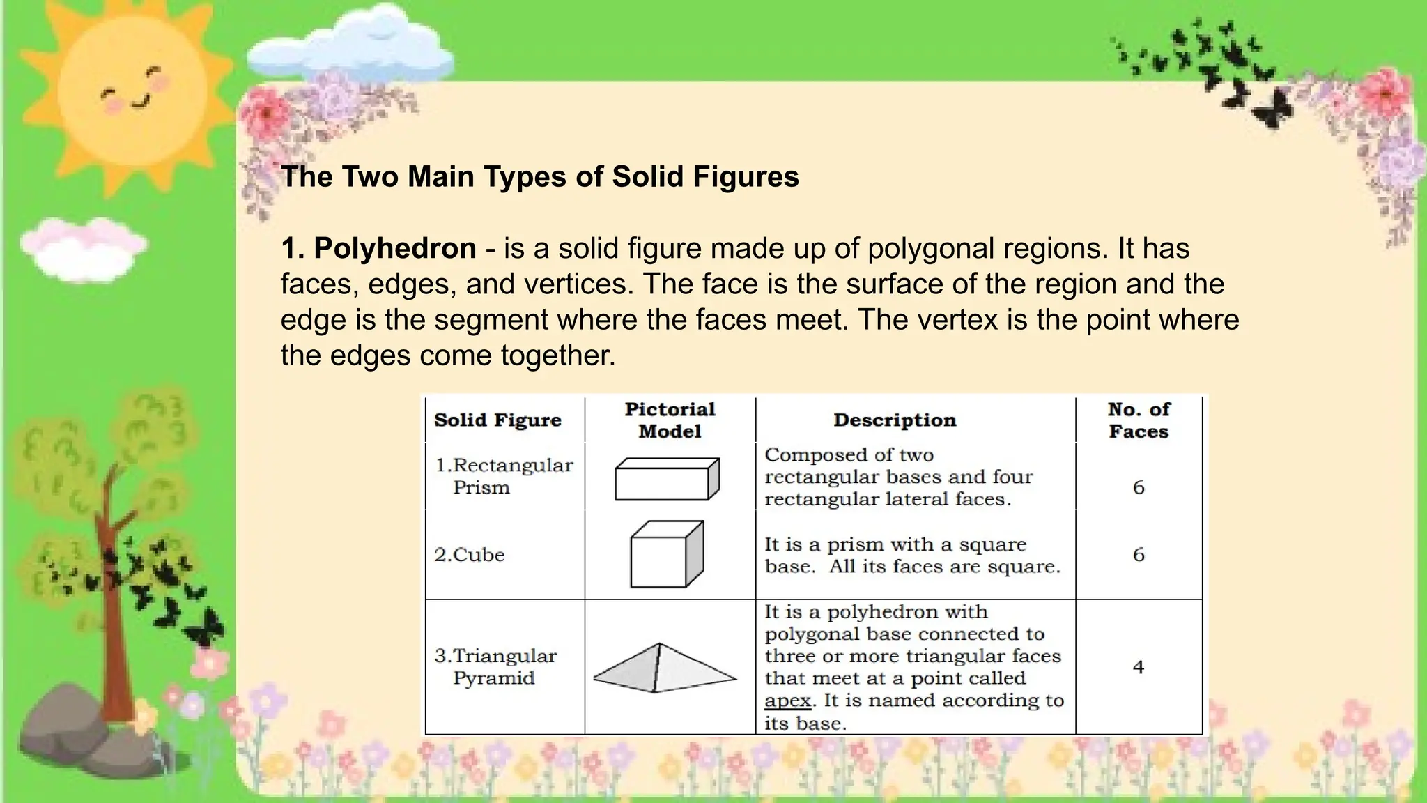 The Two Main Types of Solid Figures
1. Polyhedron - is a solid figure made up of polygonal regions. It has
faces, edges, and vertices. The face is the surface of the region and the
edge is the segment where the faces meet. The vertex is the point where
the edges come together.
 