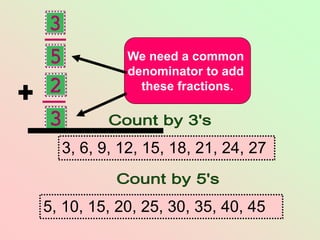 We need a common
denominator to add
these fractions.
3, 6, 9, 12, 15, 18, 21, 24, 27
5, 10, 15, 20, 25, 30, 35, 40, 45
 