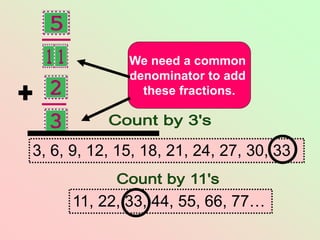 We need a common
denominator to add
these fractions.
3, 6, 9, 12, 15, 18, 21, 24, 27, 30, 33
11, 22, 33, 44, 55, 66, 77…
 
