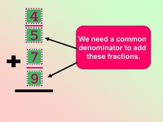 We need a common
denominator to add
these fractions.
 