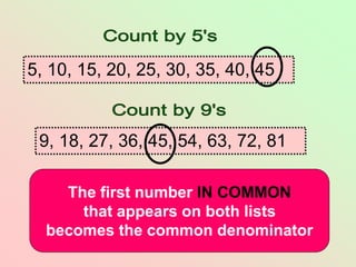 9, 18, 27, 36, 45, 54, 63, 72, 81
5, 10, 15, 20, 25, 30, 35, 40, 45
The first number IN COMMON
that appears on both lists
becomes the common denominator
 