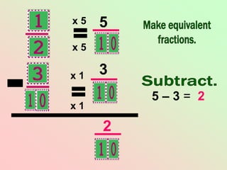 x 1
x 1
x 5
x 5
2
5 – 3 = 2
5
3
 