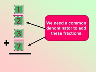 We need a common
denominator to add
these fractions.
 