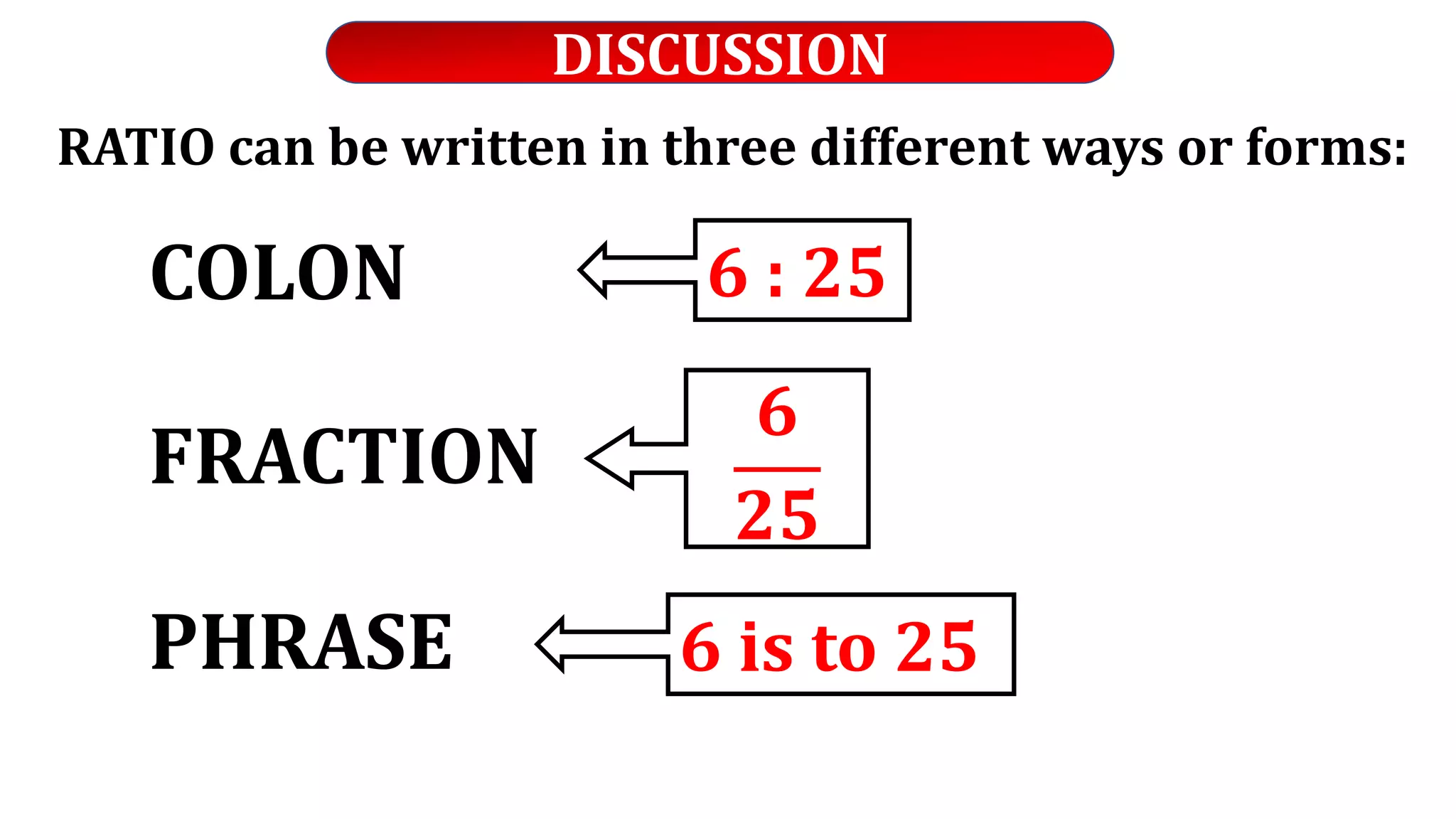 DISCUSSION
RATIO can be written in three different ways or forms:
COLON
FRACTION
PHRASE
6 : 25
𝟔
𝟐𝟓
6 is to 25
 