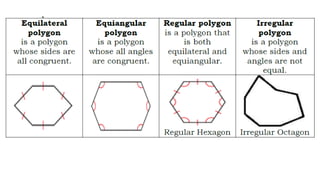 Define Polygon In Math DEFINE POLYGON AND DESCRIBE ITS PROPERTIES | PPTX