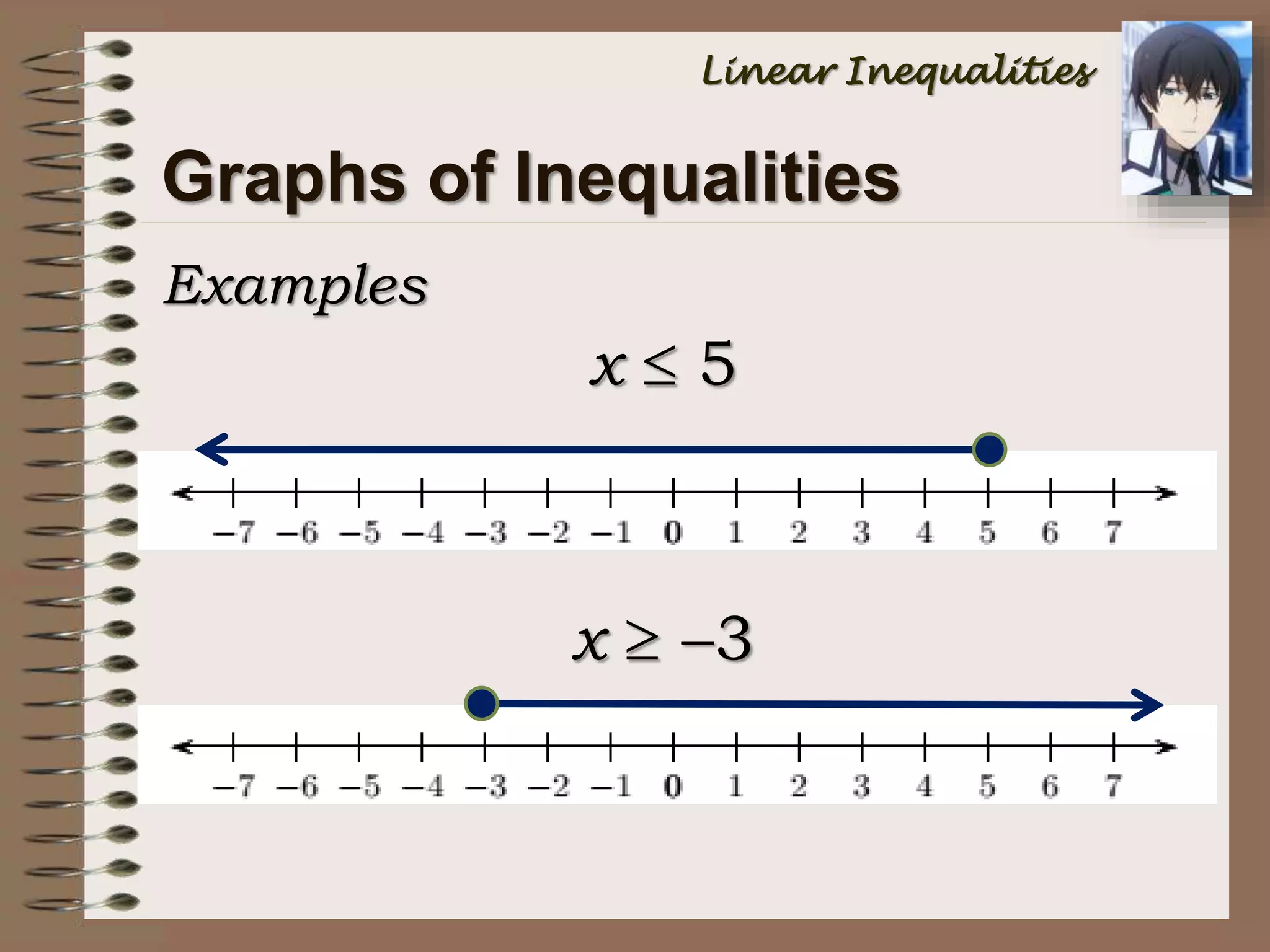 Examples
Graphs of Inequalities
Linear Inequalities
x  5
x  3
 