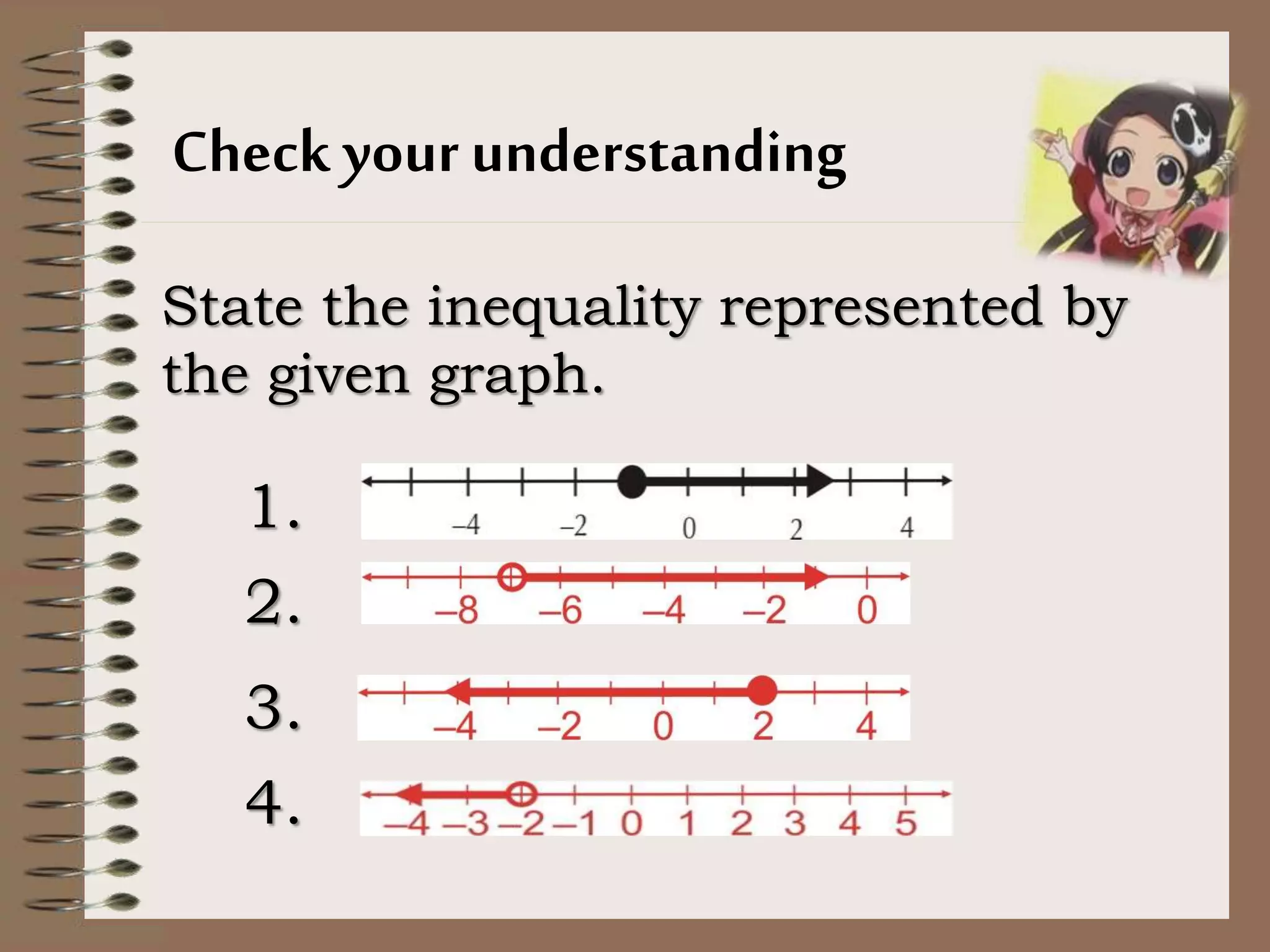 Check your understanding
State the inequality represented by
the given graph.
1.
2.
3.
4.
 