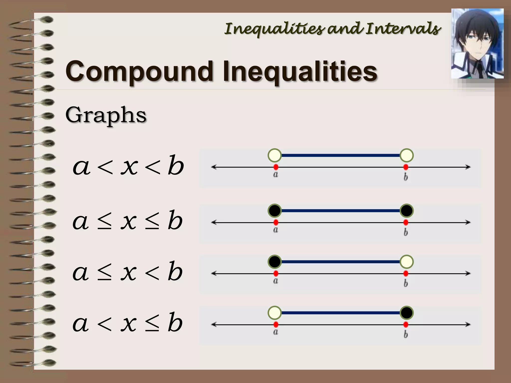 Compound Inequalities
Graphs
a x b 
a x b 
a x b 
a x b 
Inequalities and Intervals
 