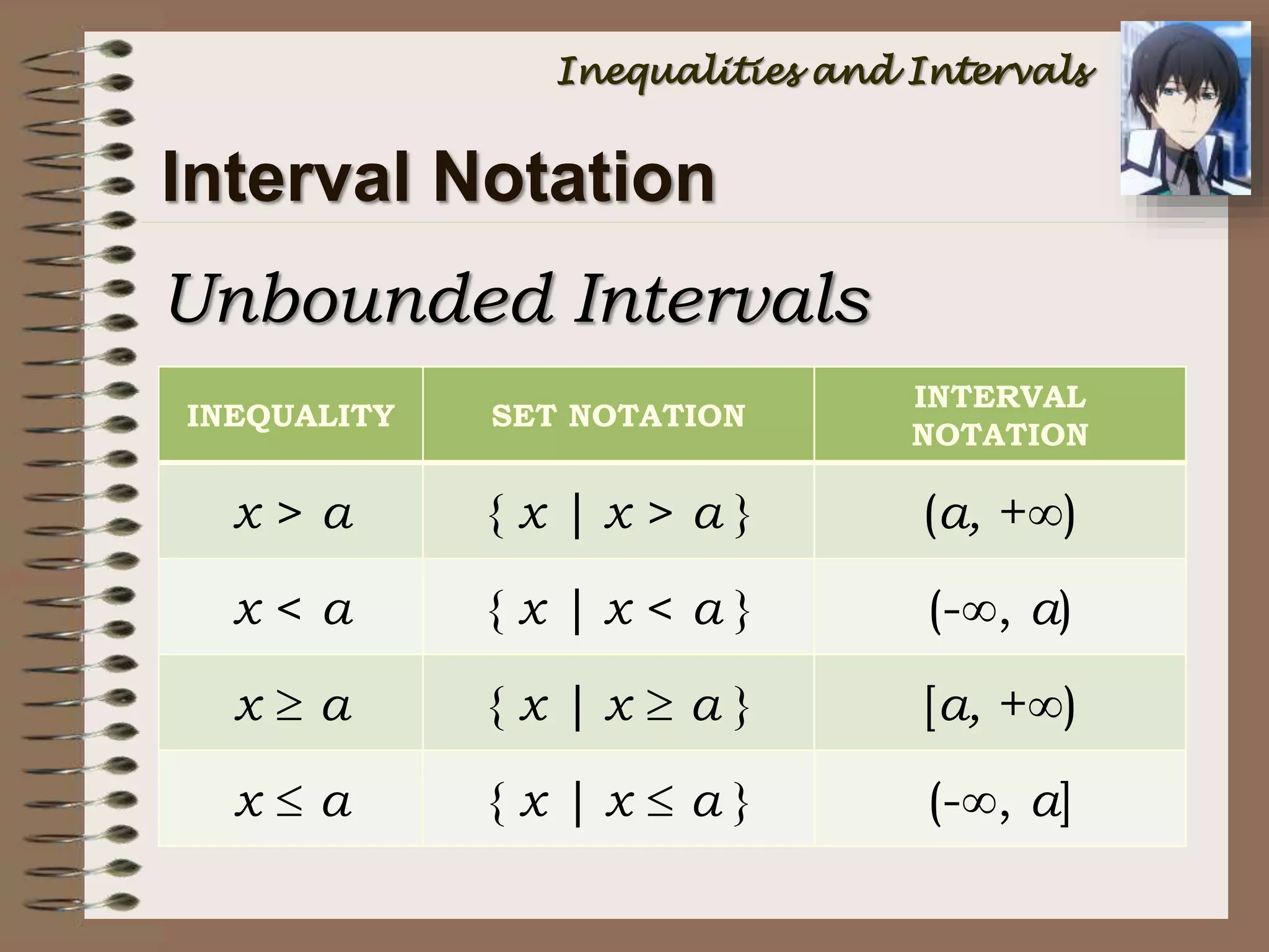 Interval Notation
INEQUALITY SET NOTATION
INTERVAL
NOTATION
x > a { x | x > a } (a, +)
x < a { x | x < a } (-, a)
x  a { x | x  a } [a, +)
x  a { x | x  a } (-, a]
Inequalities and Intervals
Unbounded Intervals
 
