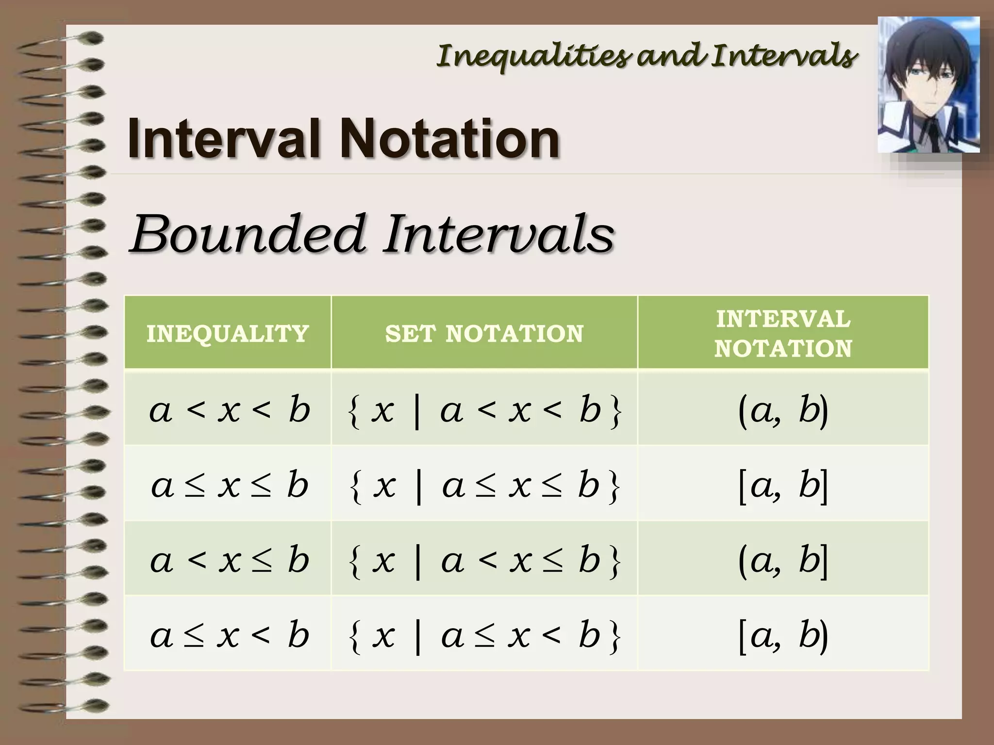 Interval Notation
INEQUALITY SET NOTATION
INTERVAL
NOTATION
a < x < b { x | a < x < b } (a, b)
a  x  b { x | a  x  b } [a, b]
a < x  b { x | a < x  b } (a, b]
a  x < b { x | a  x < b } [a, b)
Bounded Intervals
Inequalities and Intervals
 