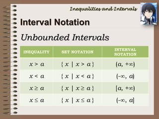 Math 7 inequalities and intervals | PPTX