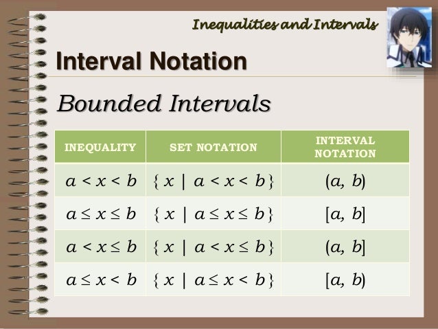How to write x 0 in interval notation