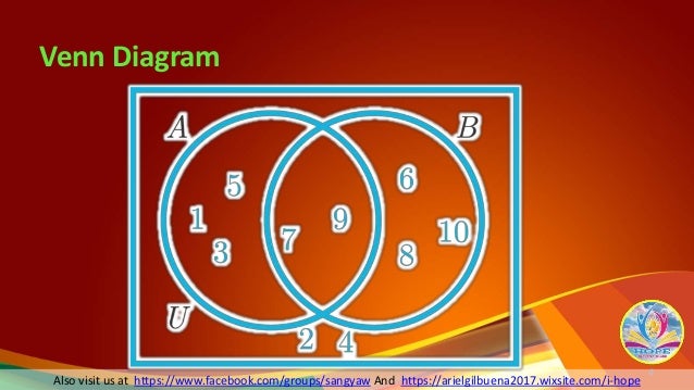 math 7 lesson 2 set operations and the venn diagram venn diagram math lesson
