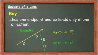 Math 7 - Q1 W1 Introduction to Geometry (SY 2024-2025).pdf