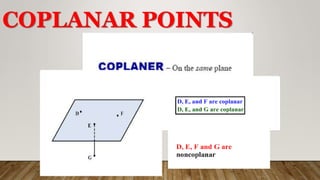 Coplanar Visual MATH 7-WEEK 1 PPT-BASIC CONCEPTS IN GEOMETRY.ppt