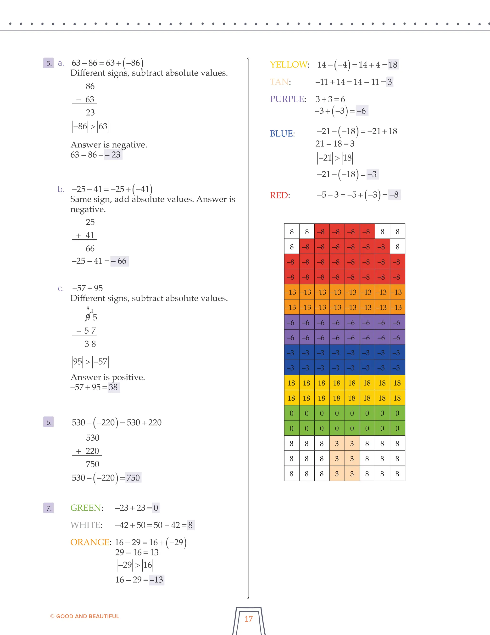 Math 7 Answers and Solutions_ The 1.0.pdf