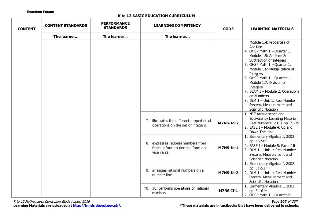 Math 7 Curriculum Guide rev.2016